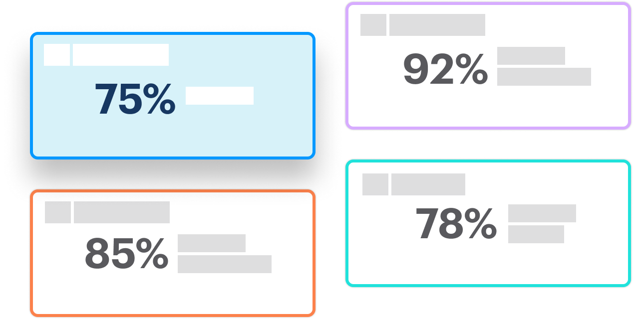 how to increase sales team performance in the online channel