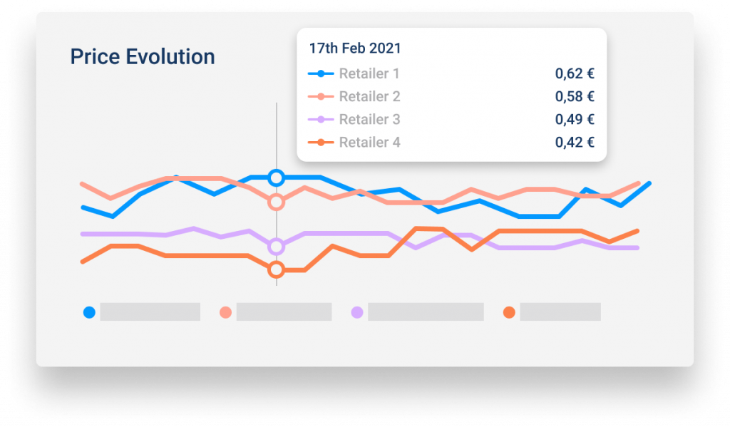 price_evolution